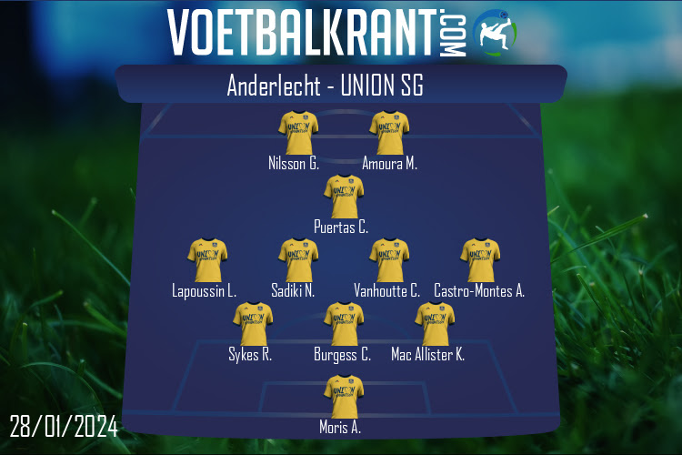 Opstelling Union SG | Anderlecht - Union SG (28/01/2024)