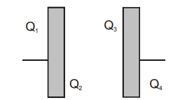 Capacitors and Capacitance