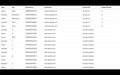 Keystroke Biometrics Logger