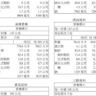 海底撈麻辣火鍋