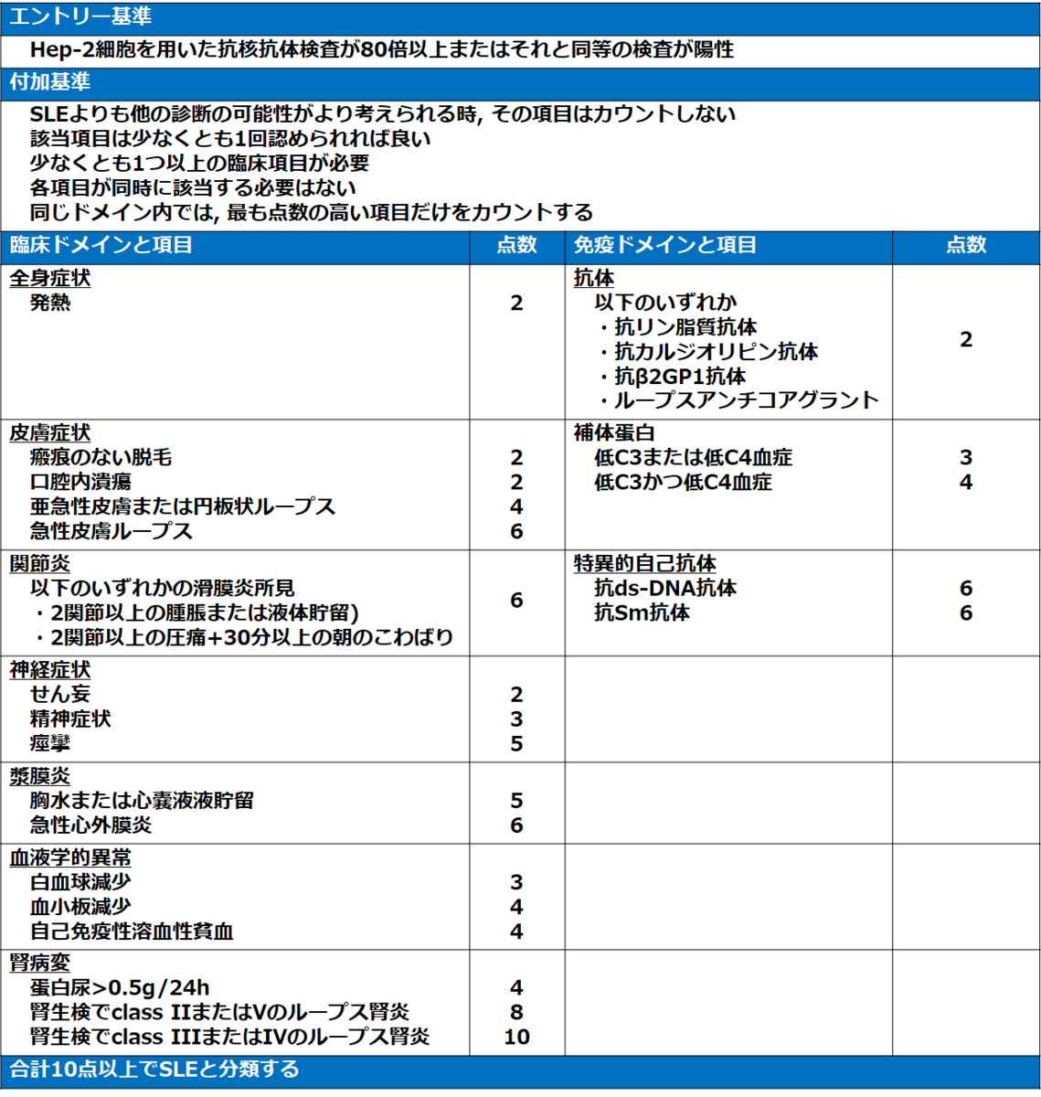 f:id:tuneYoshida:20190719194423p:plain