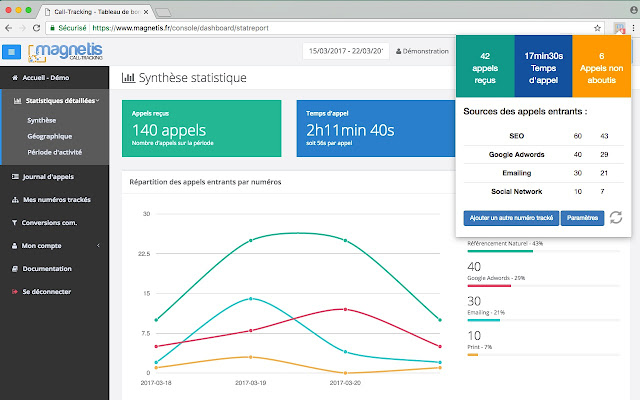 MAGNETIS Call-tracking