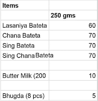 Ustaad Dhorajiwala Fastfood menu 2