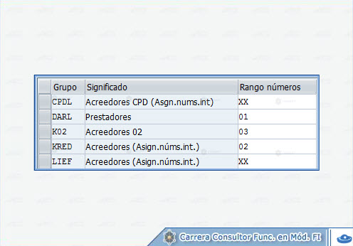 © CVOSOFT IT Academy - Todos los derechos Reservados