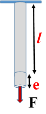 Elasticity Numericals Class 11 Physics