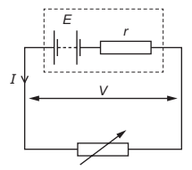 emf and potential difference and the effect of emf on terminal p.d