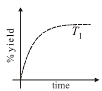 Factors affecting equilibrium Le-chatelier's principle 