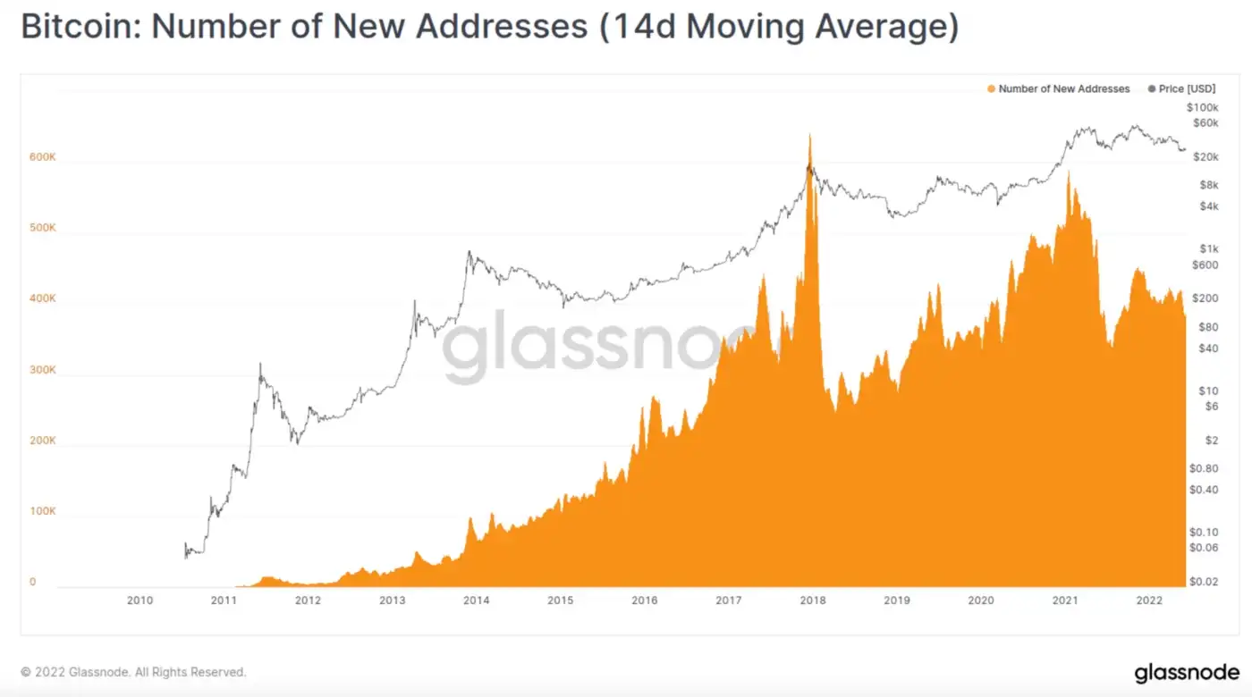 Chart, histogram  Description automatically generated