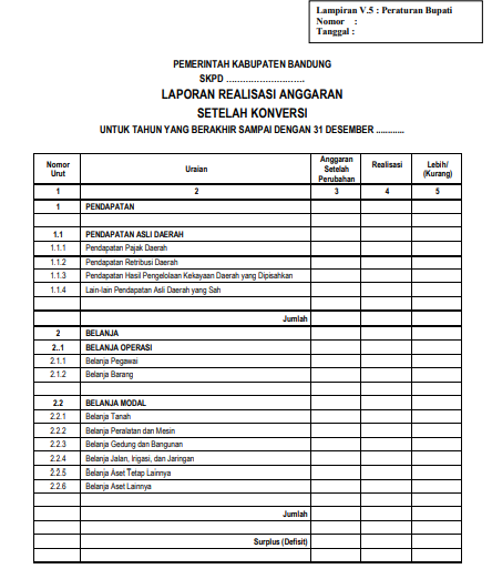 Contoh Laporan Pertanggungjawaban Keuangan Sederhana Homecare24