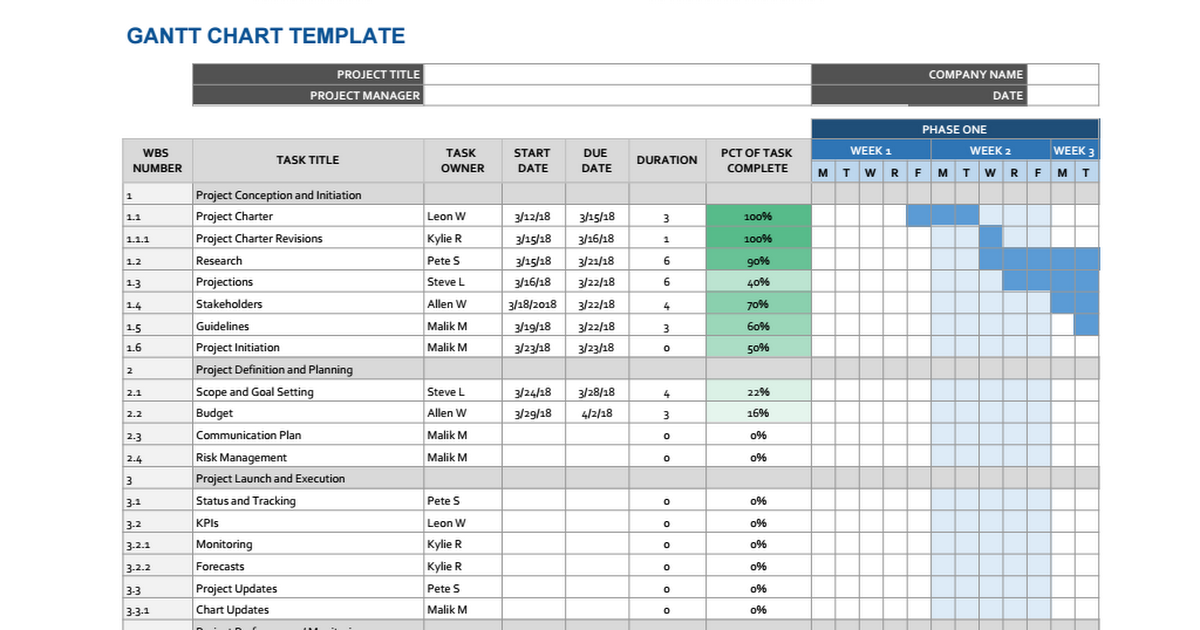 Gantt Chart Template Google Sheet - Google Sheets