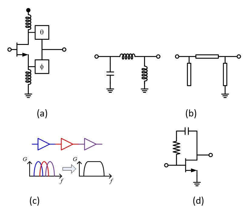 圖二、(a) Forward combining   (b)型匹配網路 (c) 補償匹配架構   (d) 電阻電容回授式架構