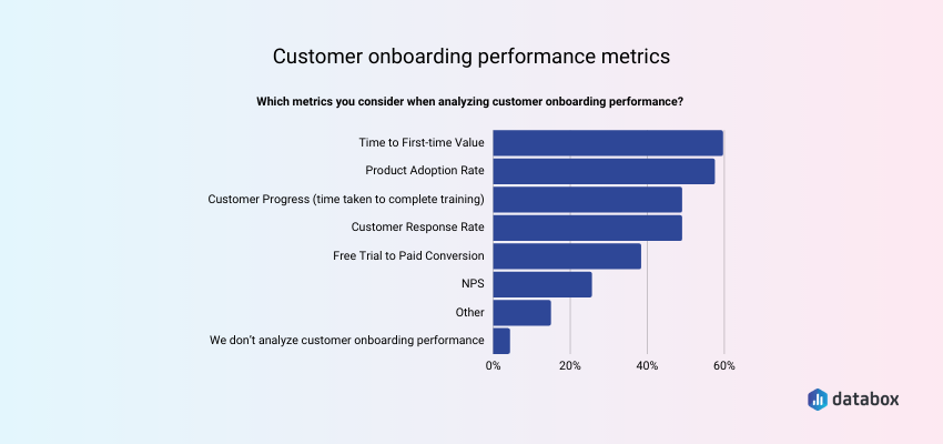 customer onboarding metrics 