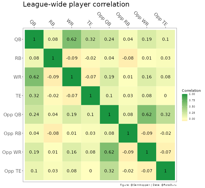 2023 NFL Week 2 DFS Lineup Review: What We Can Learn From Results