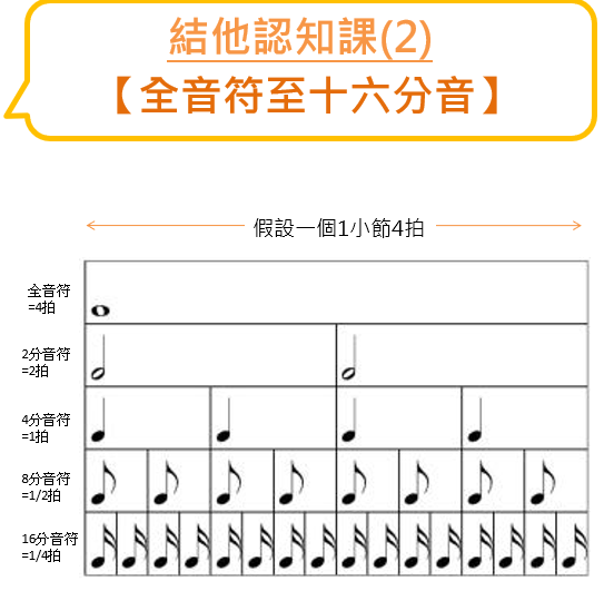 小學雞結他筆記 流行結他課程002 拍子感差 因為你不肯耐心數