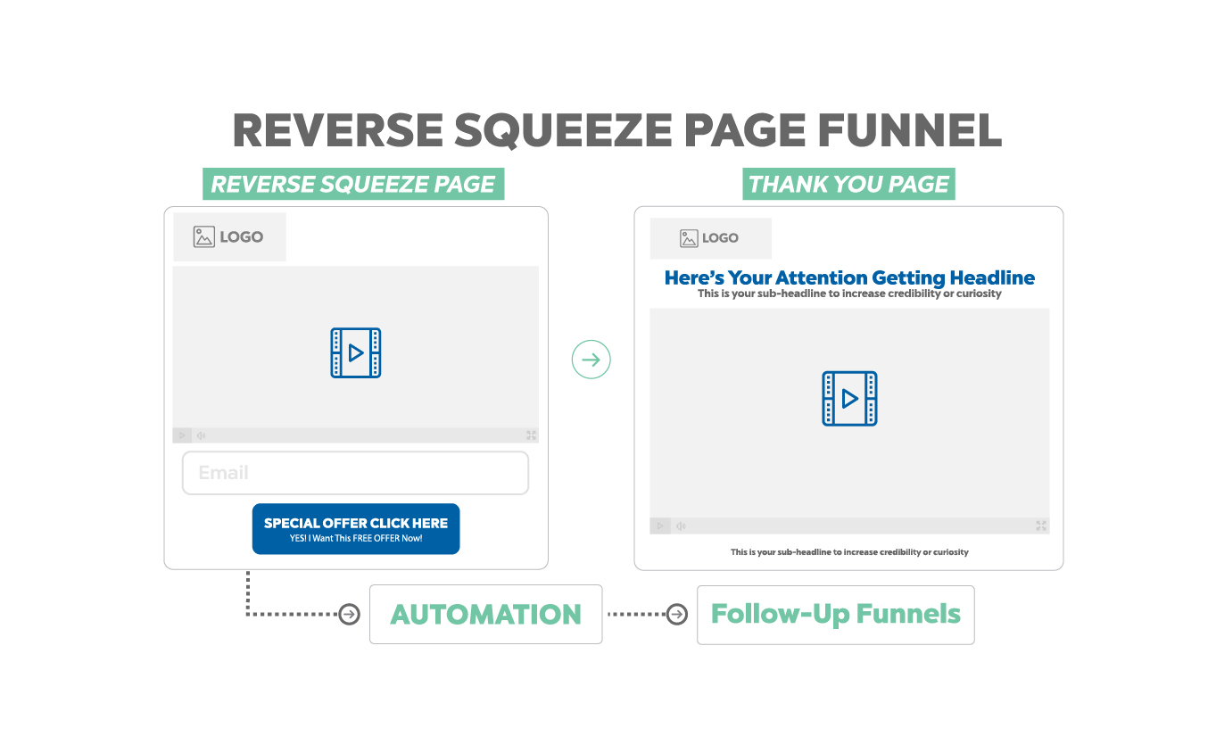 Sales Funnel Templates