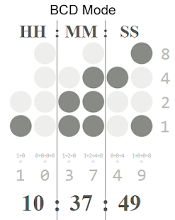 Free Download Binary LED Clock SW2 Watchface APK for Android