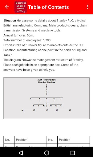 Business English Grammar ...