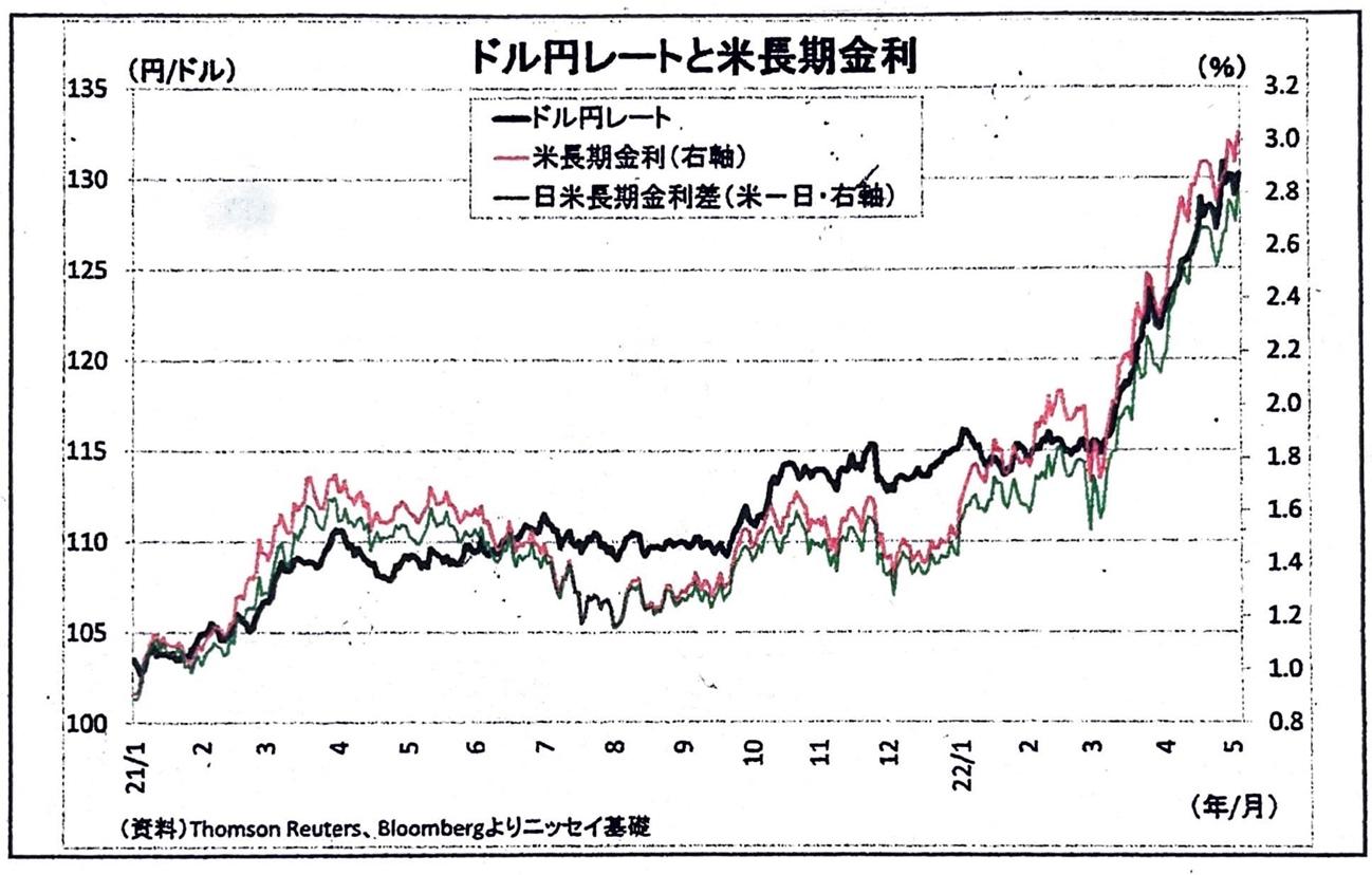 グラフ, ヒストグラム

自動的に生成された説明