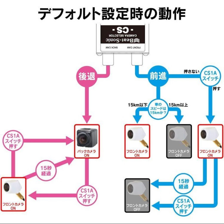 の投稿画像3枚目