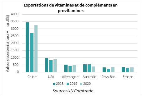 vitamines, compléments alimentaires, minéraux, vitamine, santé