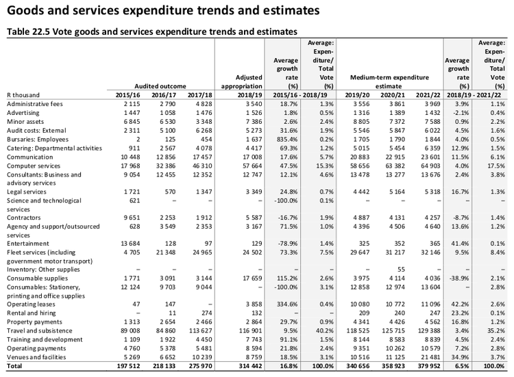 Office of the Chief Justice budget document extract