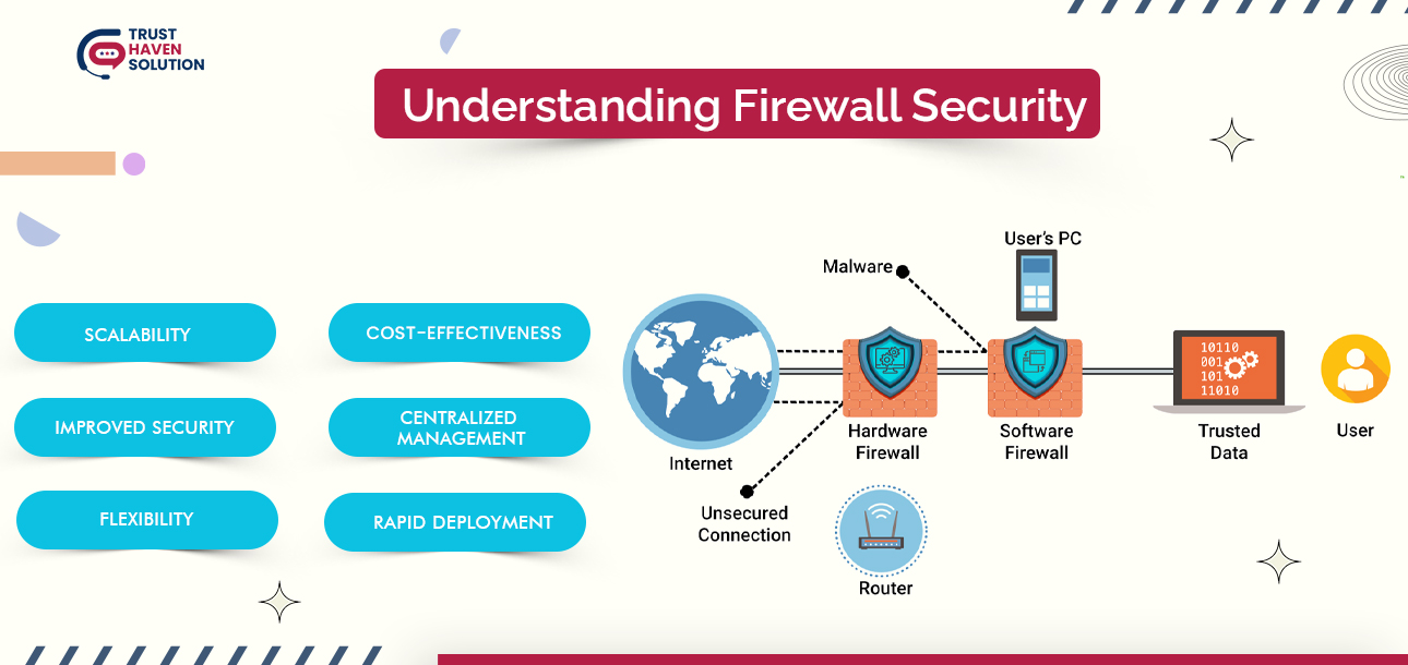 Understanding Firewall Security: The Safeguard of Your Network