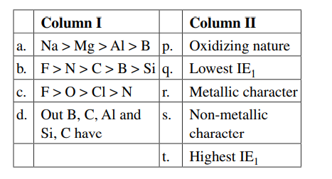 Periodic Trends in Properties of Elements