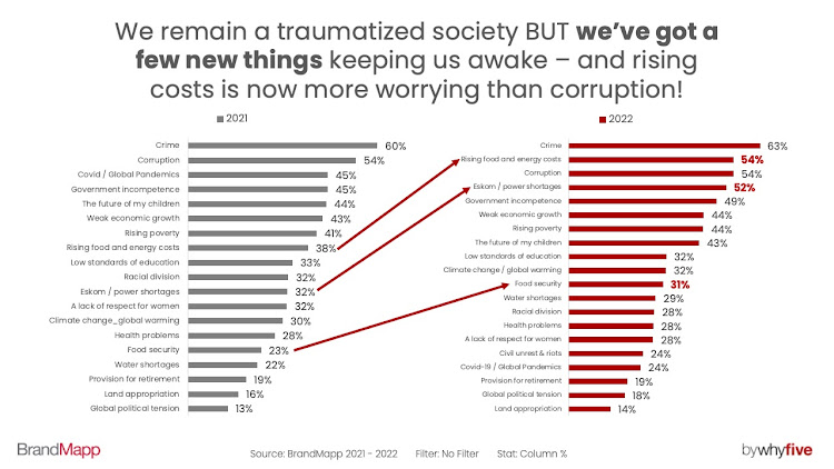 New worries in 2022.