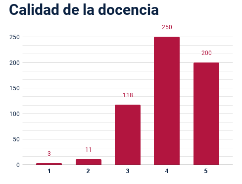 opiniones de viaro docencia