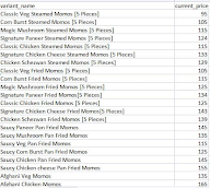 Tibet Momo menu 4