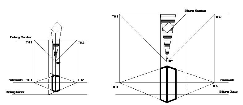 F:\1. AYAH PUNYA\5. AYAH 2017-2018\GANJIL 2017-2018\KULIAH MTB 1-PTB\M12-PROYEKSI PERSPEKTIF\BAHAN MATERI PERSPEKTIF\BIDANG GAMBAR.jpg