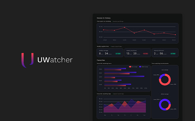 UWatcher: personalized Netflix stats chrome extension