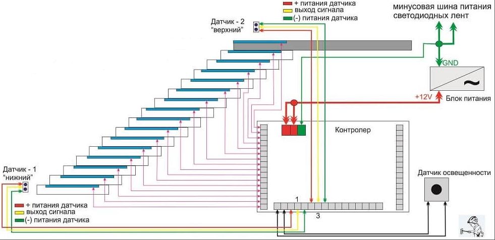 Промэлектроника – интернет магазин светодиодного освещения