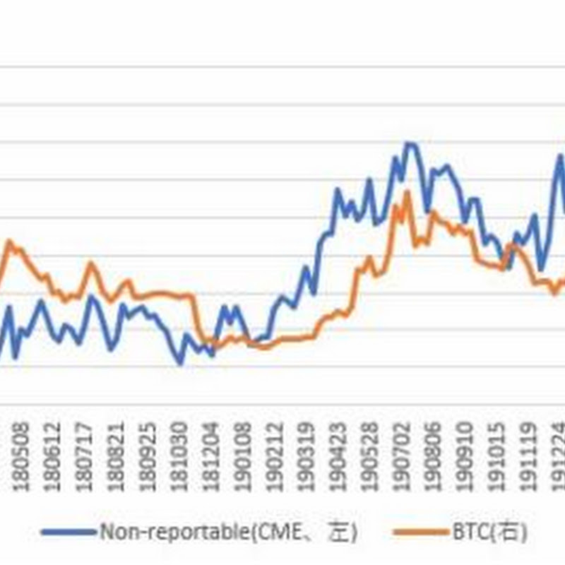 2月11日時点のCMEのBTC先物建玉分析、中期的には3,393ドルの下押し圧力【フィスコ・ビットコインニュース】