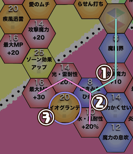 ドラクエ11s ベロニカにおすすめなスキルパネル 序盤 終盤 ドラクエ11s 神ゲー攻略