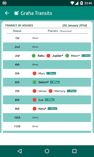 免費下載生活APP|Graha Transits app開箱文|APP開箱王