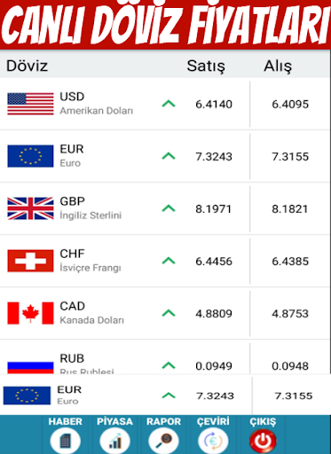 Download Canli Doviz Takip Anlik Altin Fiyatlari Free For Android Canli Doviz Takip Anlik Altin Fiyatlari Apk Download Steprimo Com
