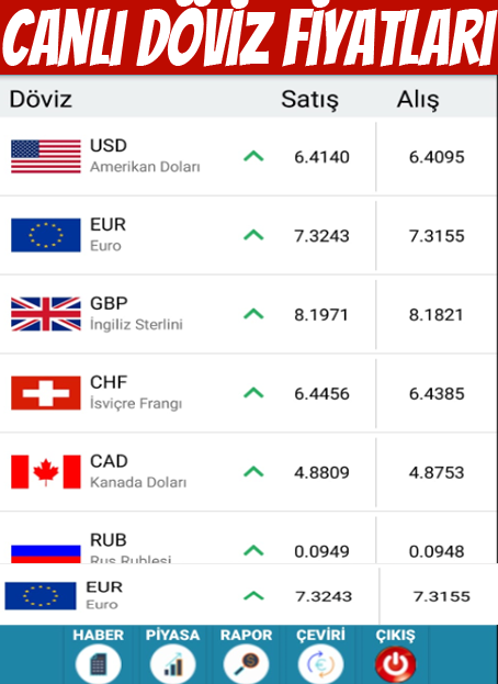 Canli Doviz Takip Anlik Altin Fiyatlari Di Deniz Guren Android App Appagg