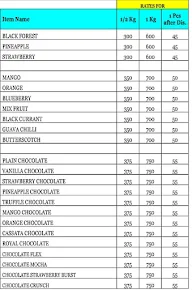 Cake 'O' Fiesta menu 1