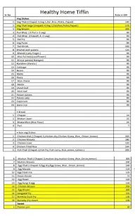 Healthy Home Tiffin menu 1