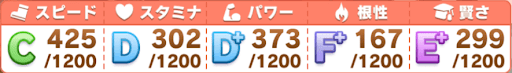 日本ダービー_参考ステータス