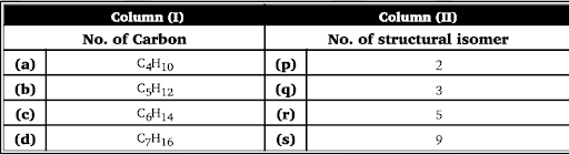 Structural and stereo isomerism