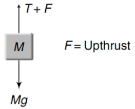 Solution Image