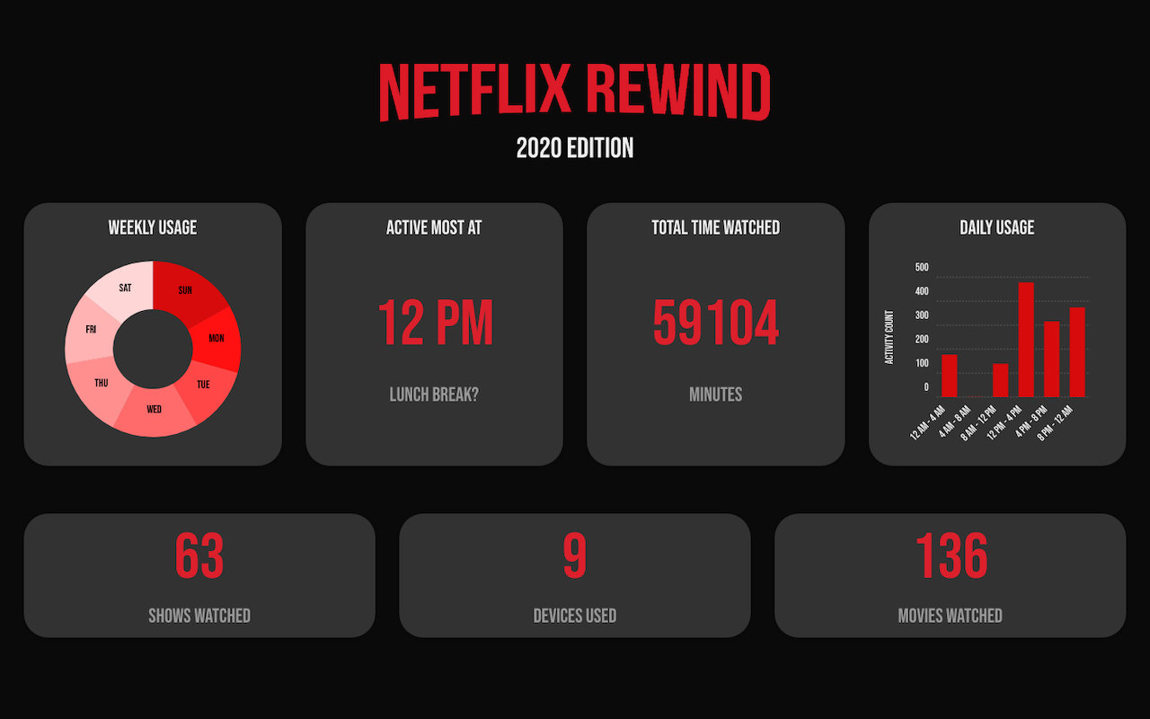 Netflix Rewind Preview image 2