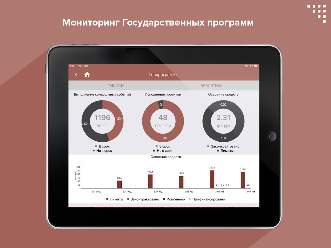 Аис проекты. АИС проектное управление. АИС проектное управление логотип. АИС проектное управление Белгородского района. АИС по продвижению новых проектов фото.