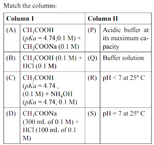 Buffer solution