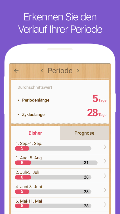 MenstruationsKalender & Zykluskalender Kostenlos