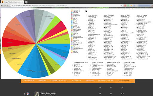 Infinity Event faction viewer