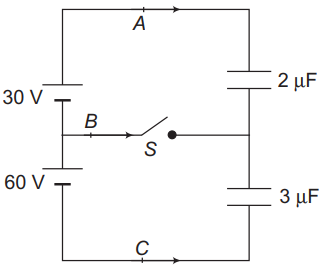 Energy stored in capacitor