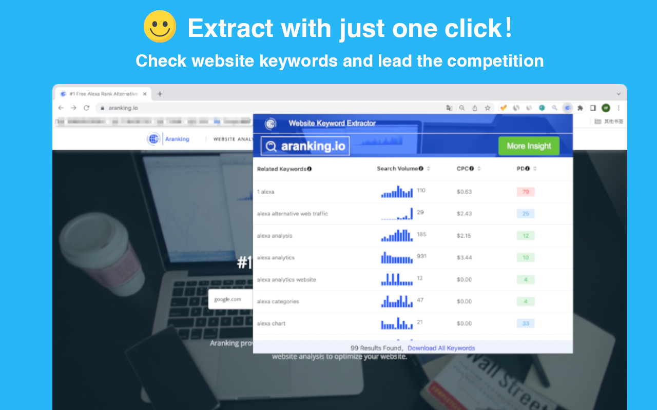 Website Keyword Extractor & Planner Tool Preview image 3